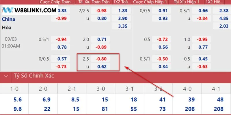 Cách tính kèo chấp 2.5 khá đơn giản và dễ dàng.
