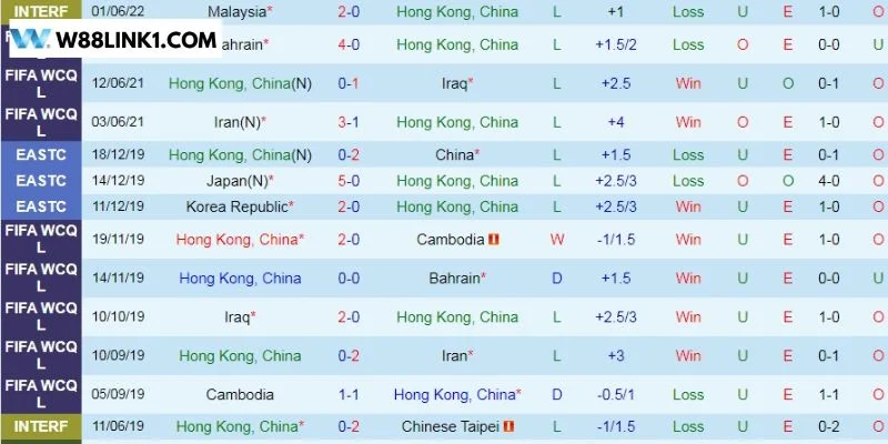 Để bắt kèo Hồng Kông xanh chín, bet thủ cần có kinh nghiệm.