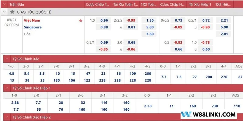 Mẹo soi kèo Châu Á tỷ lệ trúng cao nên áp dụng khôn ngoan. 