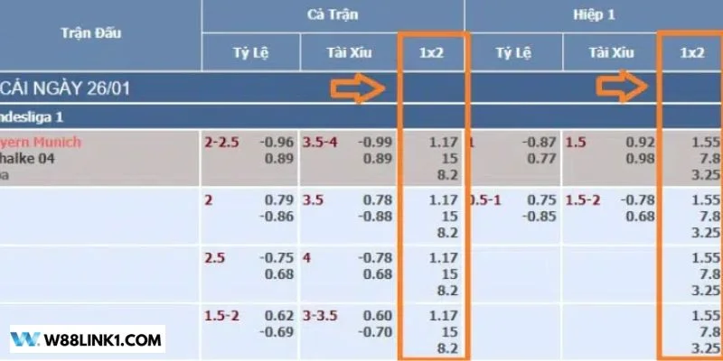 Tỷ lệ kèo châu Âu có những đặc trưng nhất định, dễ nhận biết.
